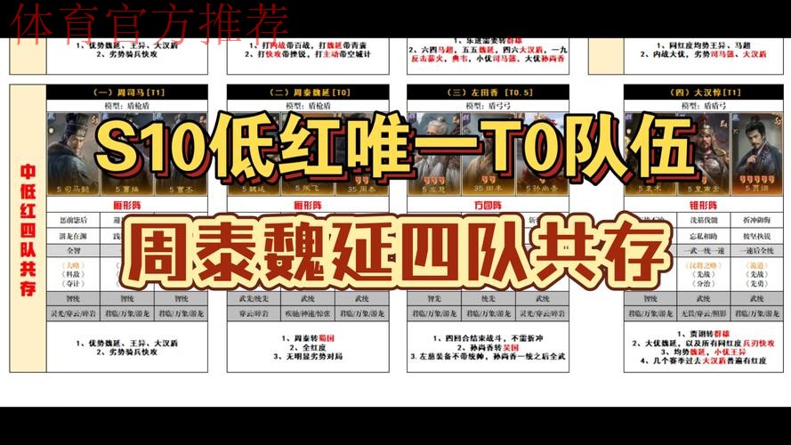 阵容调整到位 谁能首战告捷