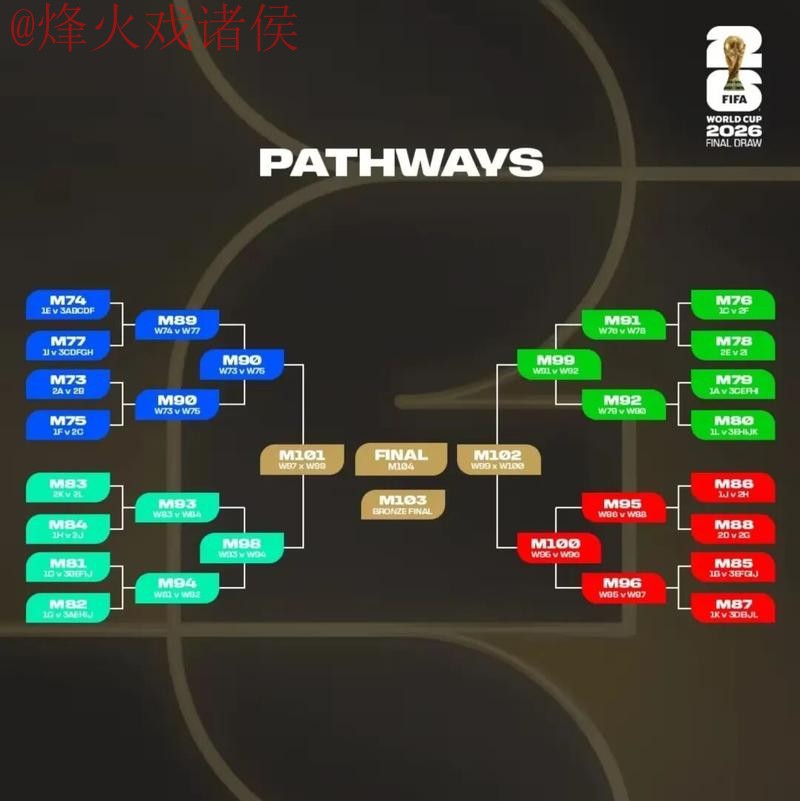2026世界杯下注平台推荐与策略 2026世界杯下注平台推荐与策略