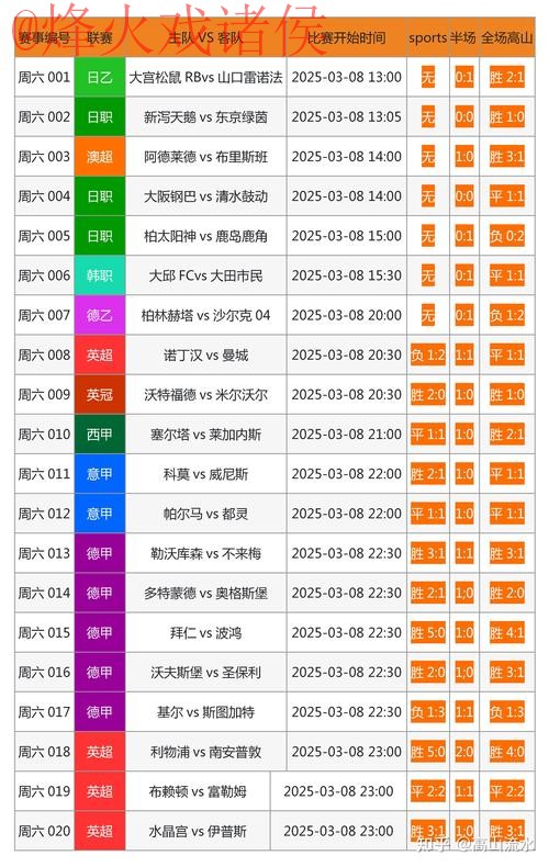 全新上线:获取世界杯比分的软件官方网址 全新上线:获取世界杯比分的软件官方网址
