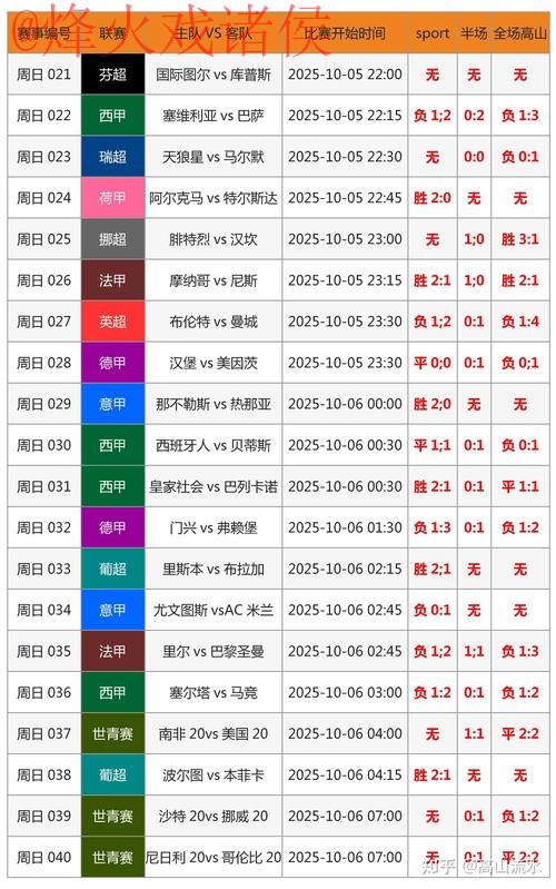 全新上线:获取世界杯比分的软件官方网址 全新上线:获取世界杯比分的软件官方网址
